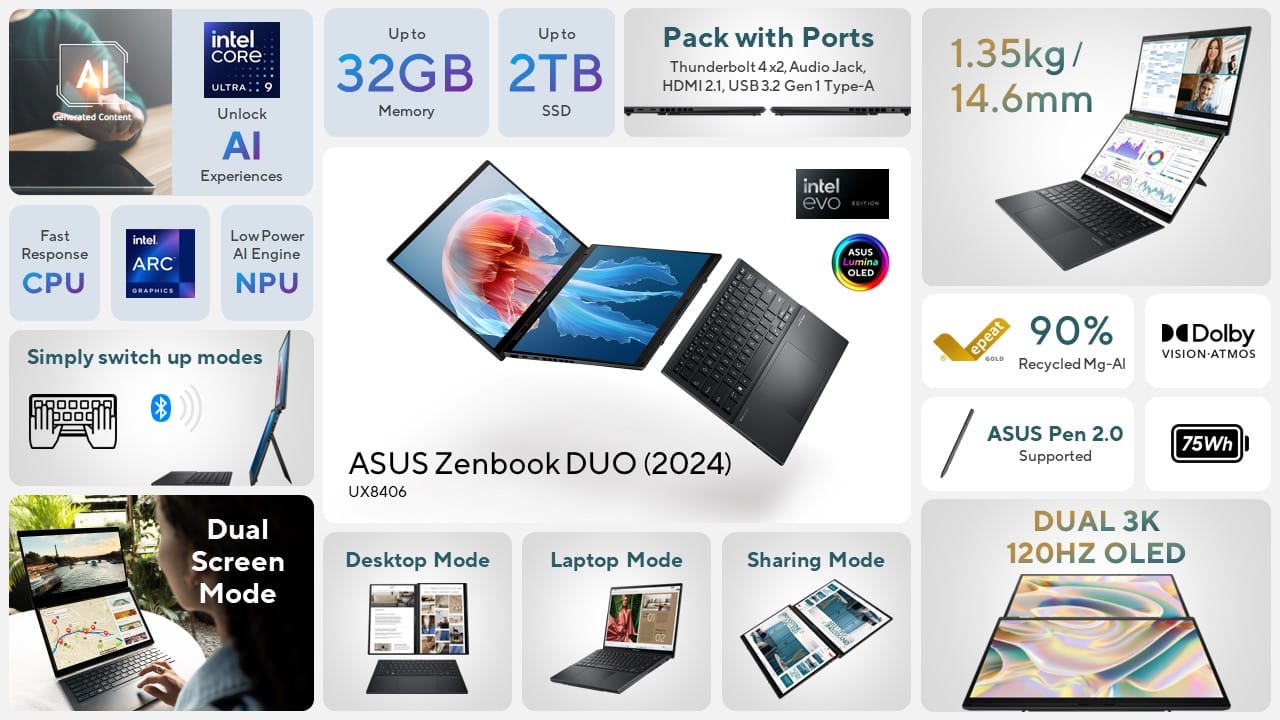 An infographic of all the ZenBook Duo technical details.