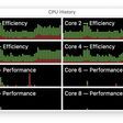 How M1 Macs feel faster than Intel models: it’s about QoS